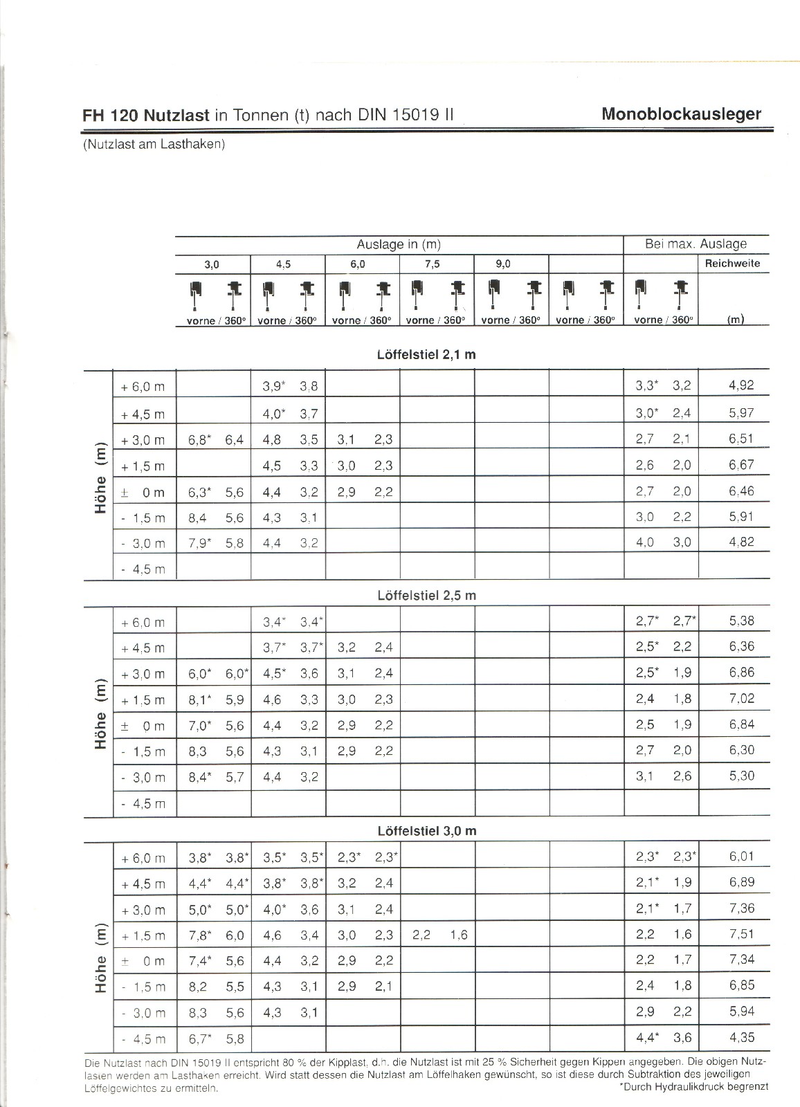 Depliant FH120_1_07