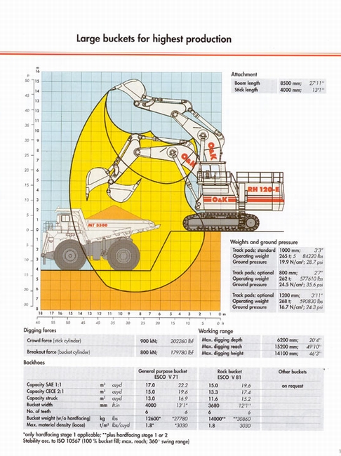 O&K Terex RH120E