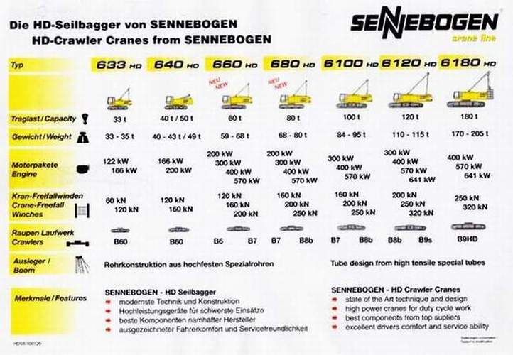 Sennebogen