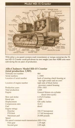Allis Chalmers HD5