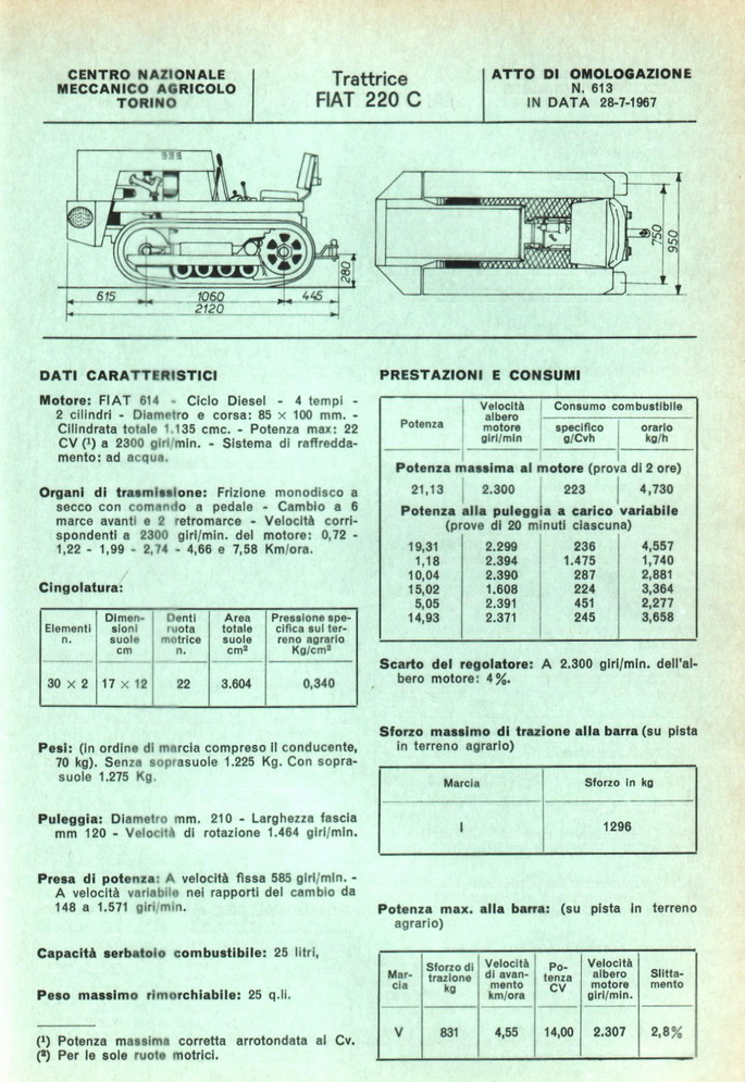 Fiat 220C