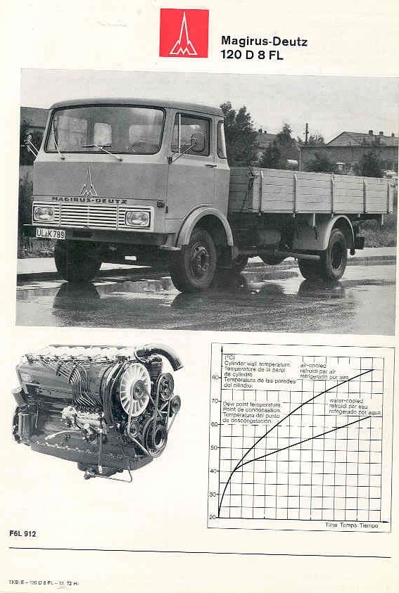 Magirus Deutz