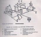 schema impianto idraulico david brown 995