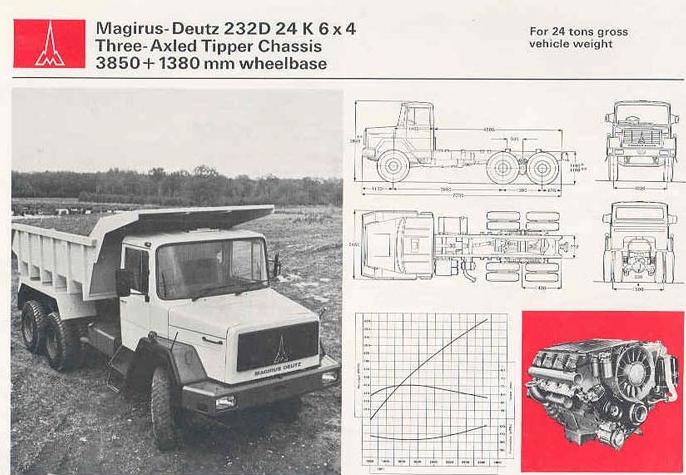 Magirus Deutz