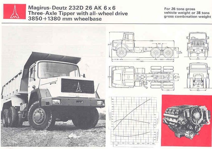 Magirus Deutz