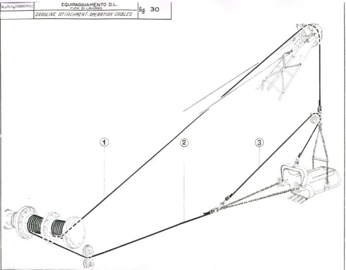 Schama Dragline