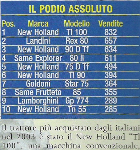 Top Ten Trattori 2003