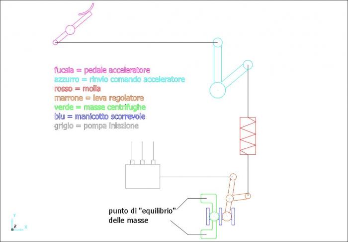 schema regolatore giri