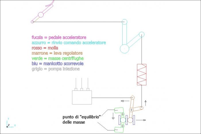 simulazione uso regolatore giri