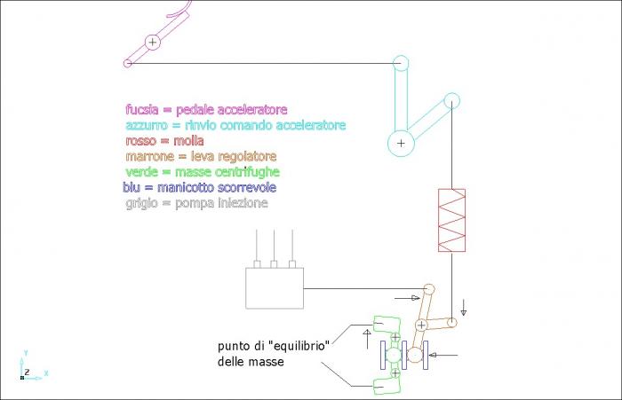 simulazione uso regolatore giri