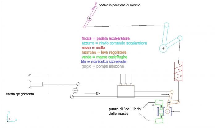 simulazione uso regolatore giri