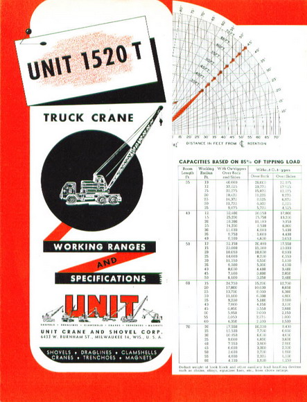 Unit
