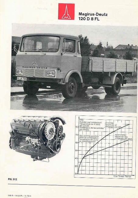 Magirus Deutz