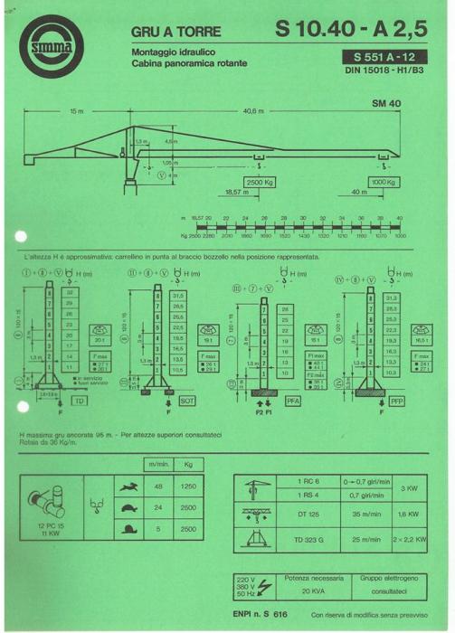 S 1040 A2,5