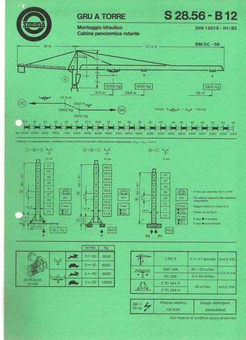 S 2856 B12