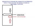 Sincronizzatore: azione anti-sgancio del sincronizzatore al rilascio frizione