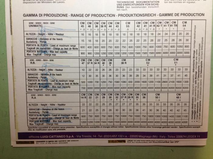 gamma cattaneo anni 70 80