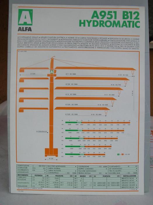 Alfa A 951